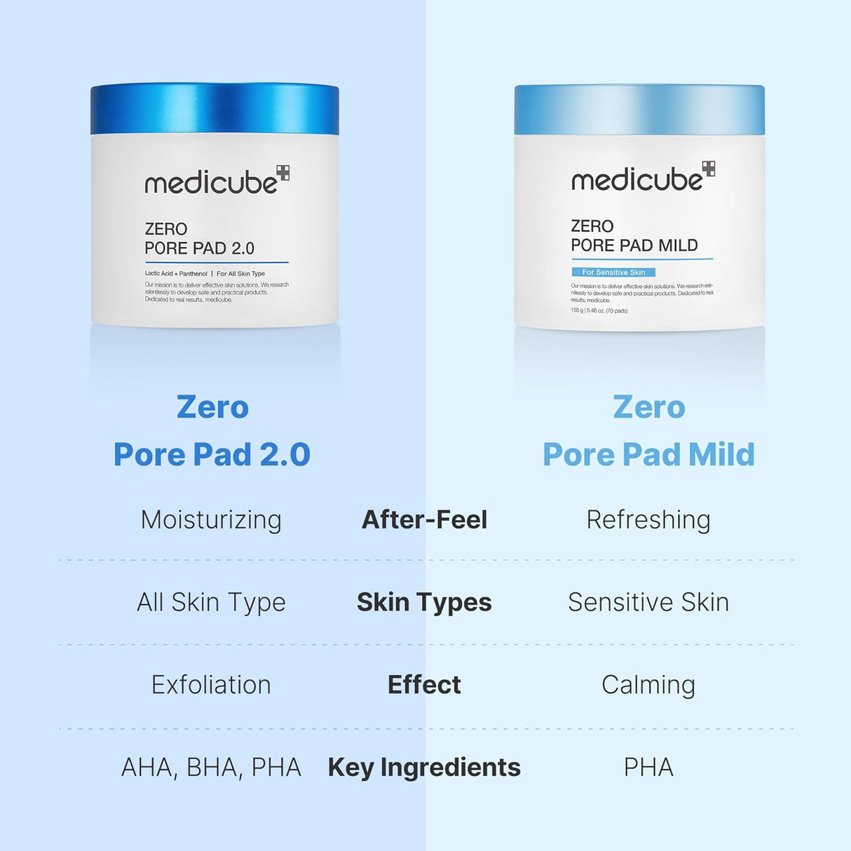 [medicube] Zero Pore Pad